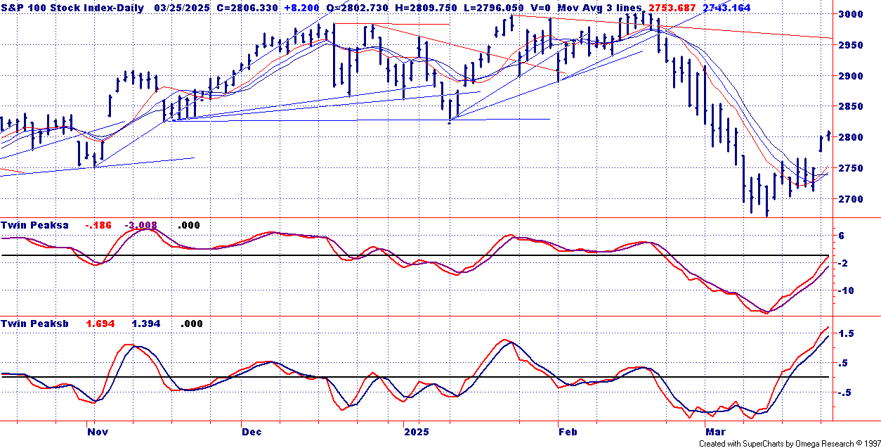 Cmgi Stock Chart 1999