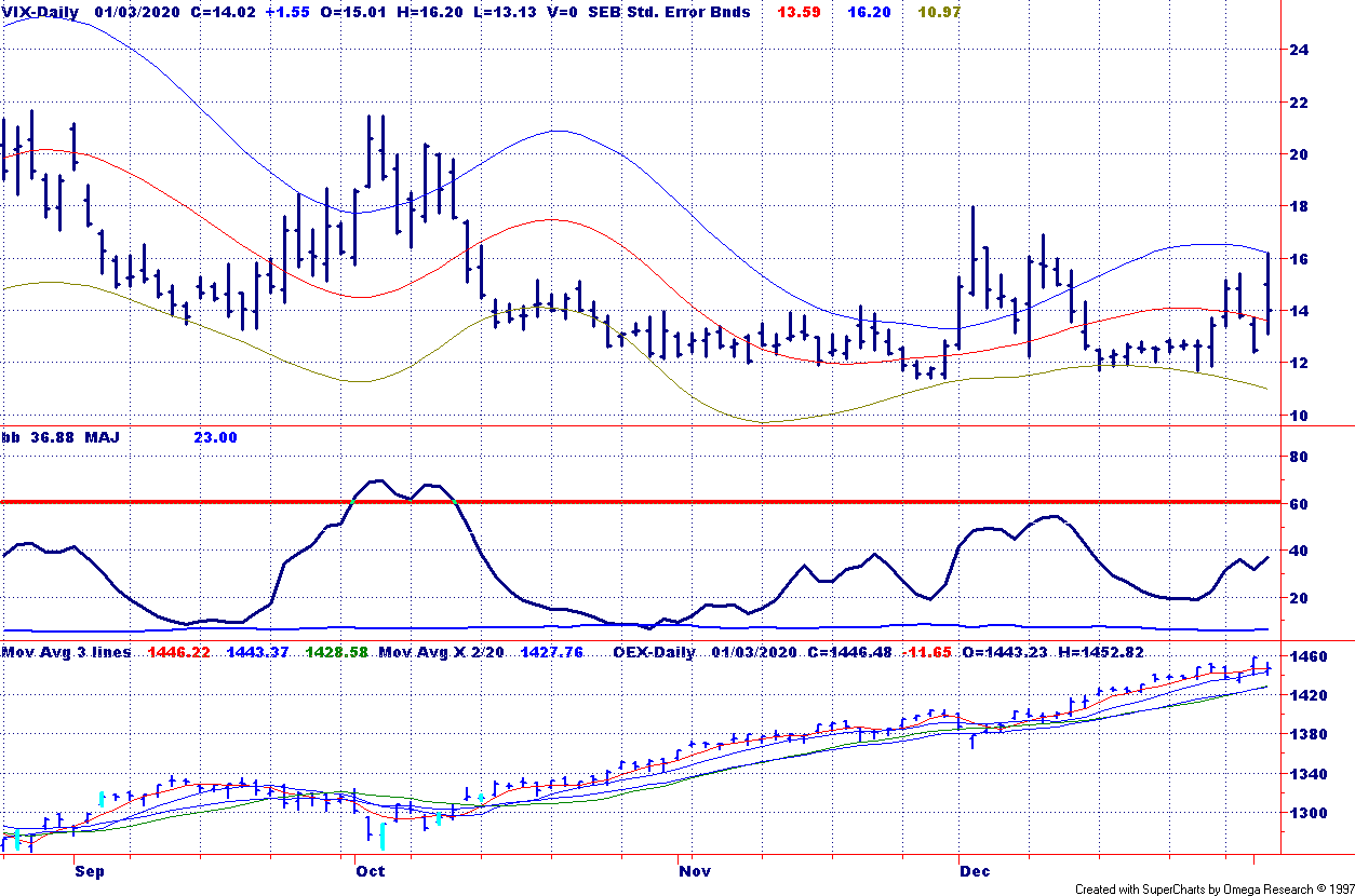 VIX