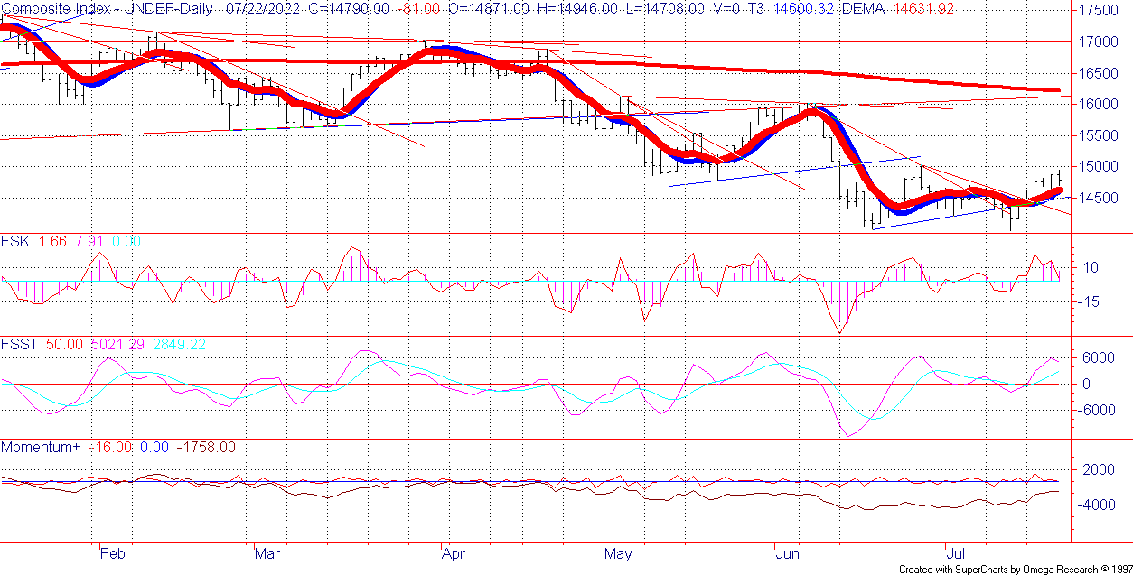 Tqnt Stock Chart