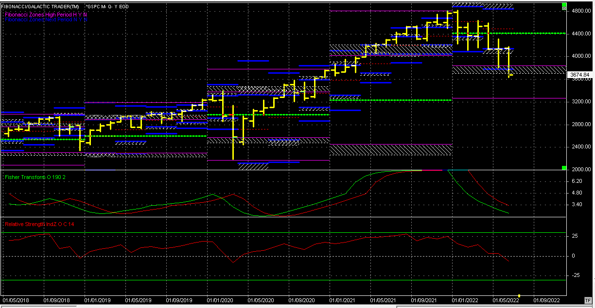 SPX Weekly Chart