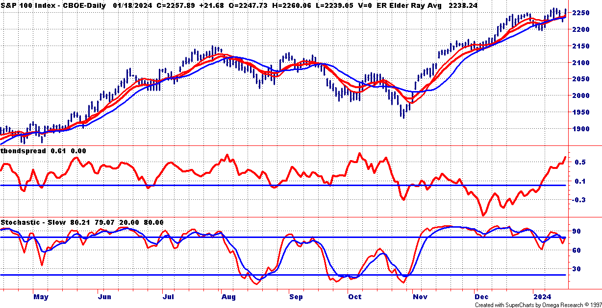 Cmgi Stock Chart 1999