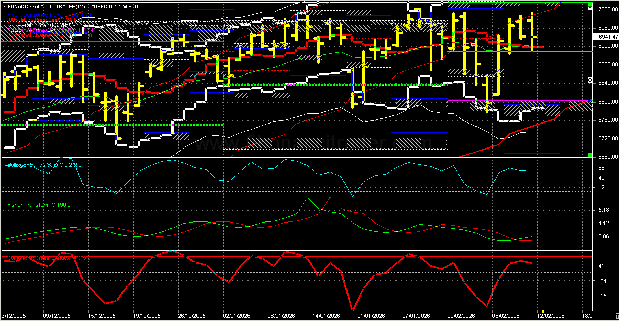 OEX MACD