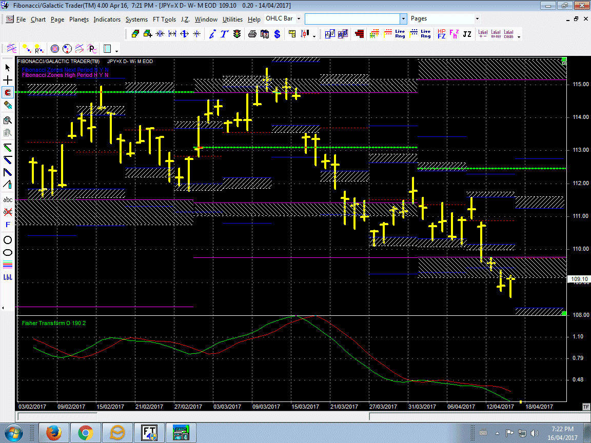 yen timing yen timing
