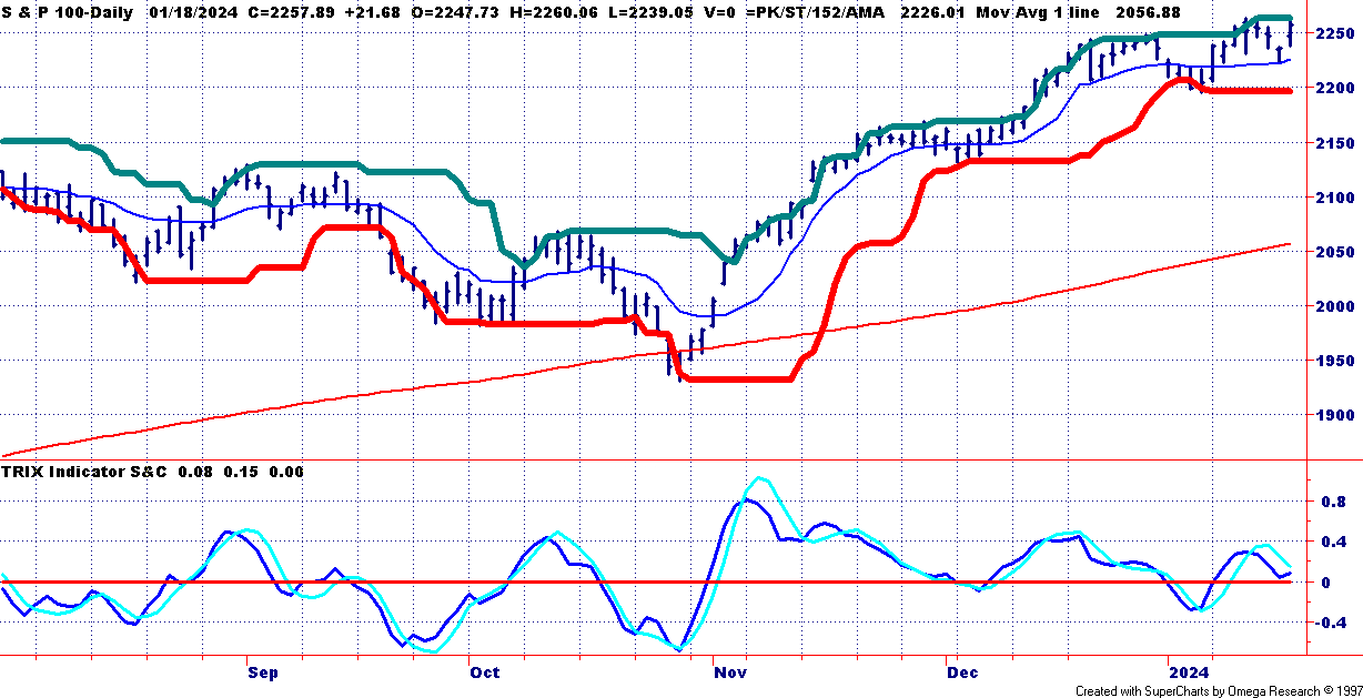 Intraday Bar Chart